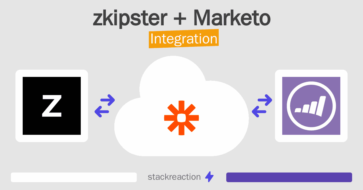 zkipster and Marketo Integration