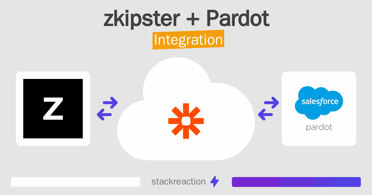 zkipster and Pardot Integration