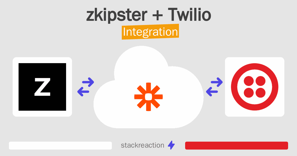 zkipster and Twilio Integration