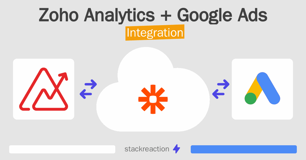 Zoho Analytics and Google Ads Integration