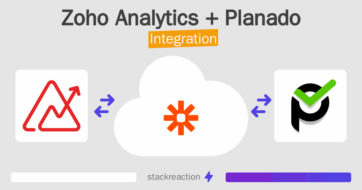 Zoho Analytics and Planado Integration
