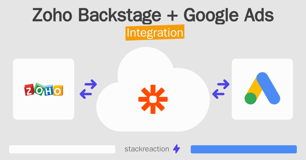 Zoho Backstage and Google Ads Integration