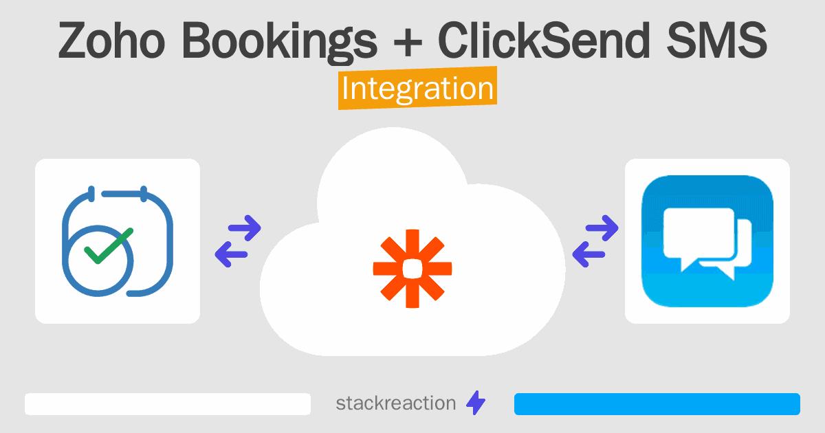 Zoho Bookings and ClickSend SMS Integration