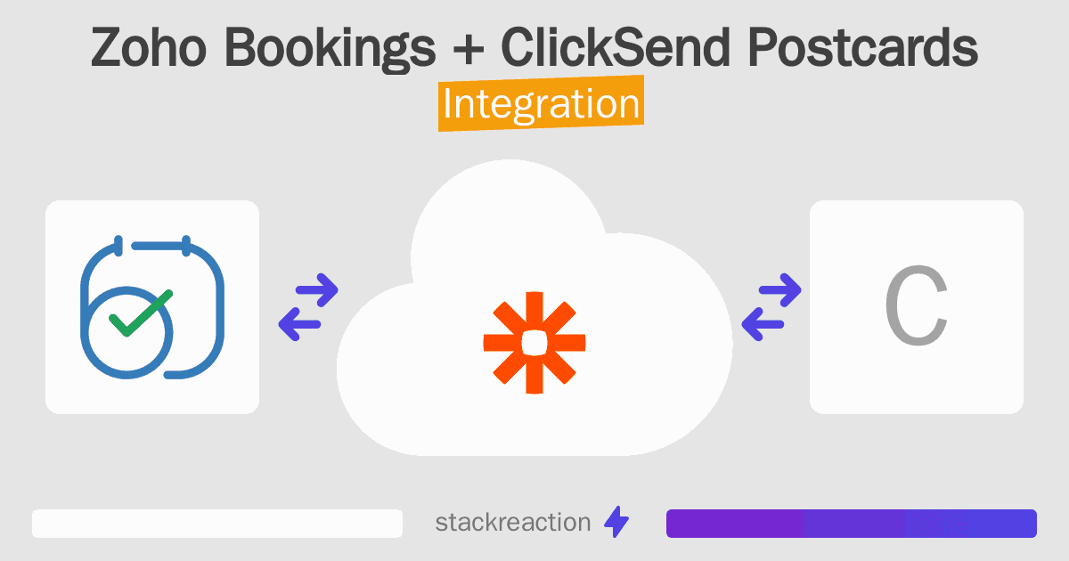 Zoho Bookings and ClickSend Postcards Integration