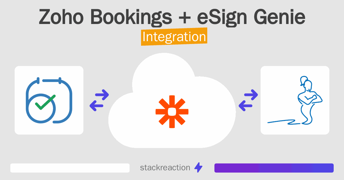 Zoho Bookings and eSign Genie Integration