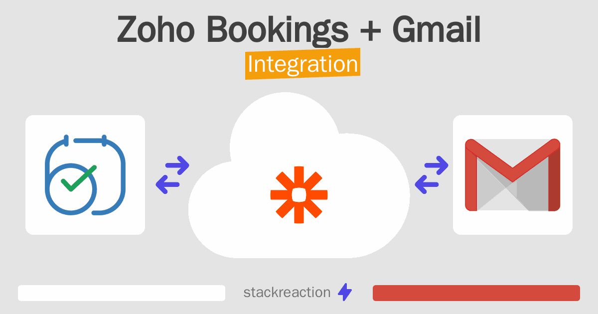 Zoho Bookings and Gmail Integration