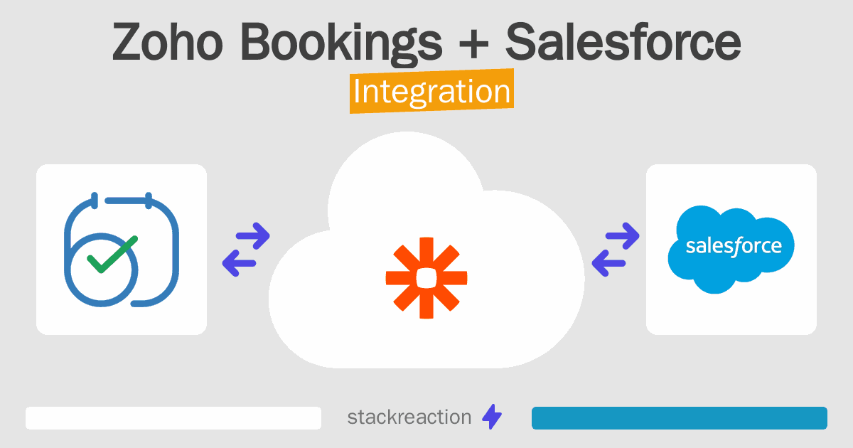 Zoho Bookings and Salesforce Integration
