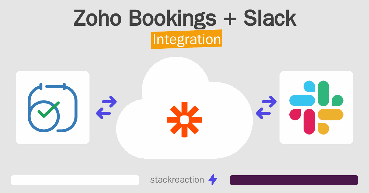 Zoho Bookings and Slack Integration
