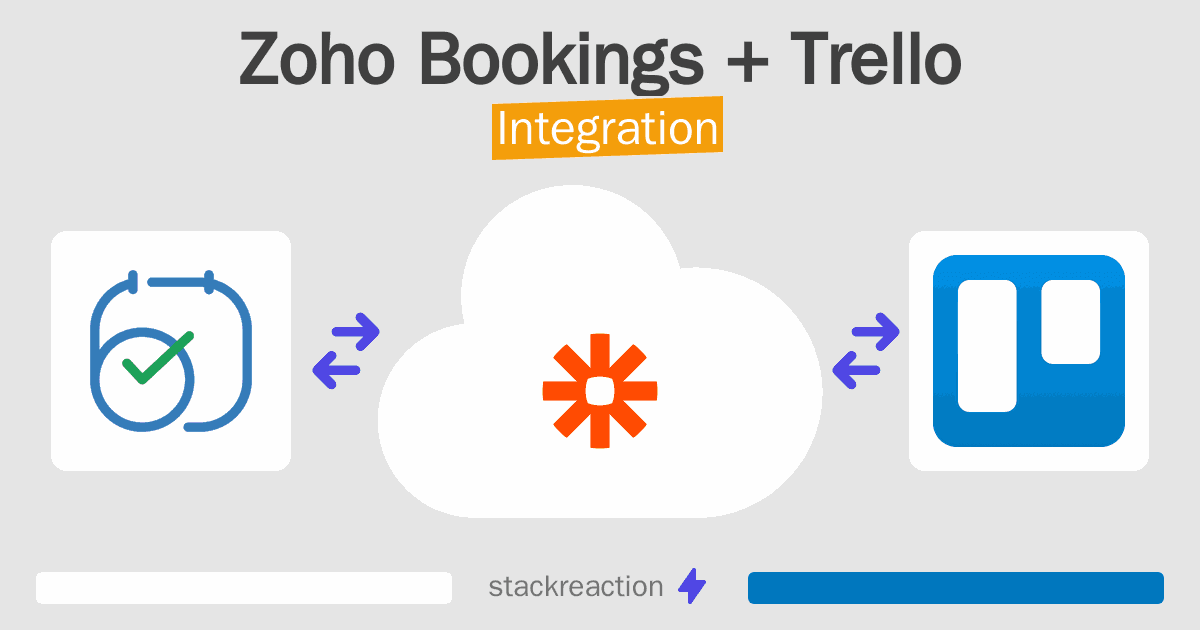 Zoho Bookings and Trello Integration