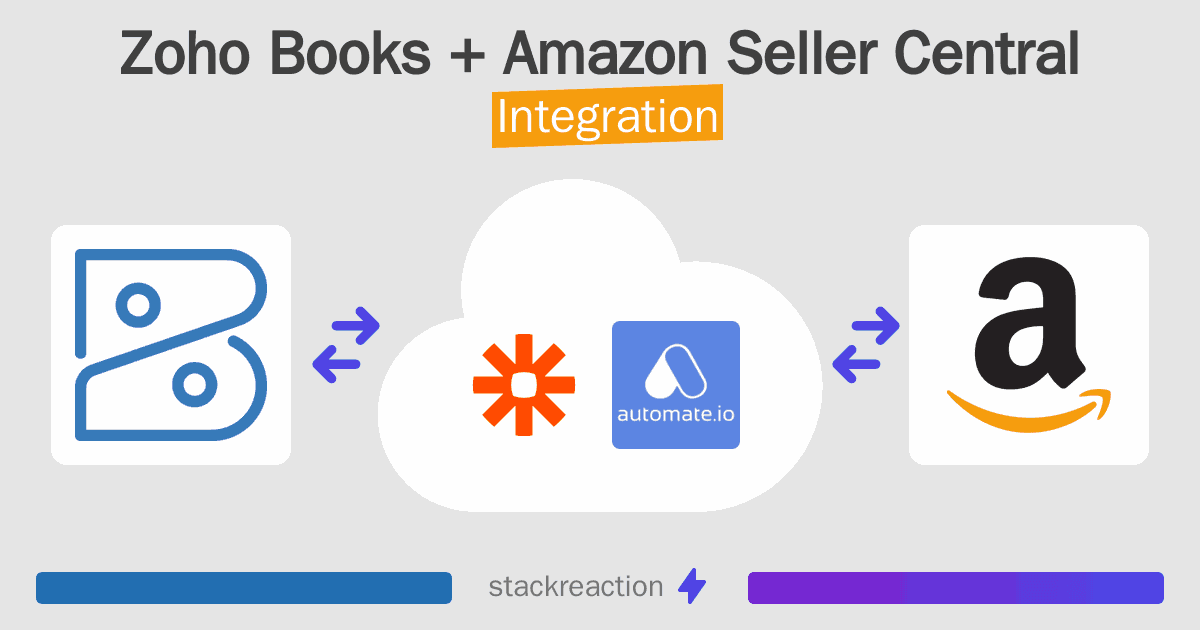 Zoho Books and Amazon Seller Central Integration