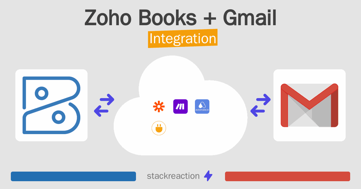 Zoho Books and Gmail Integration
