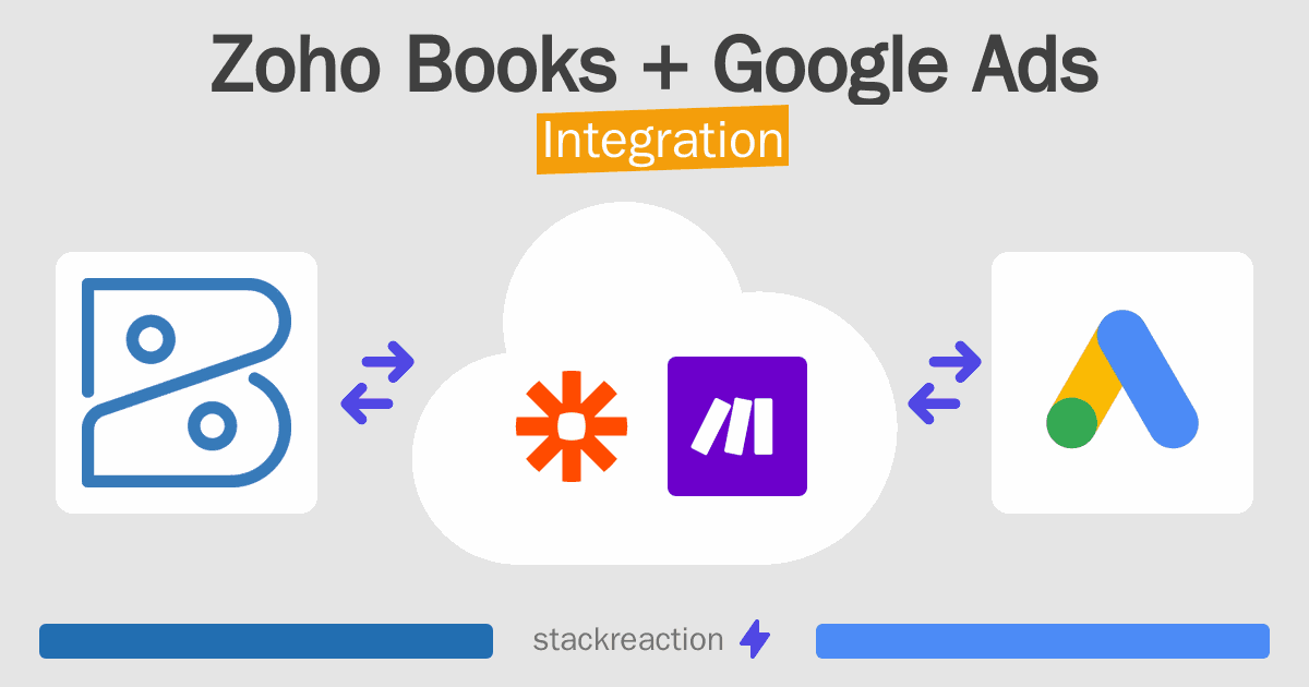 Zoho Books and Google Ads Integration