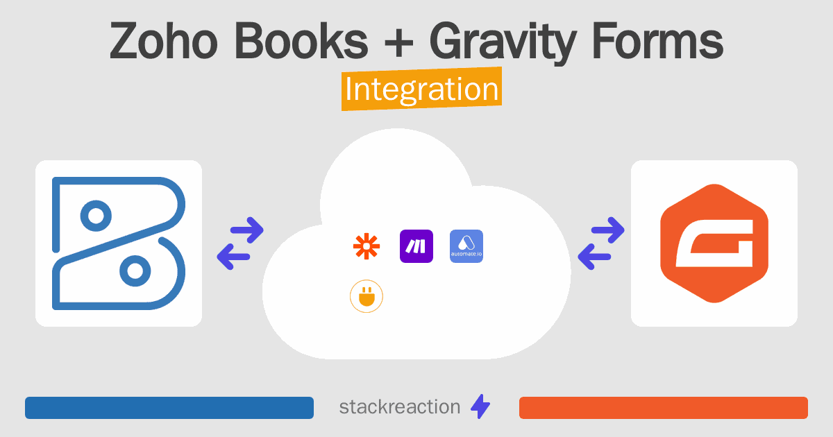 Zoho Books and Gravity Forms Integration