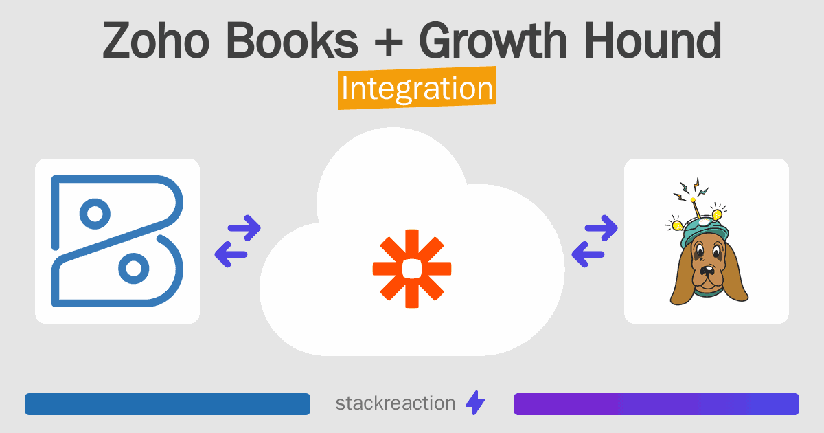 Zoho Books and Growth Hound Integration