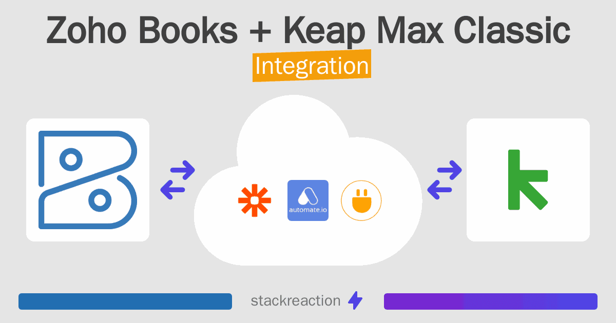 Zoho Books and Keap Max Classic Integration