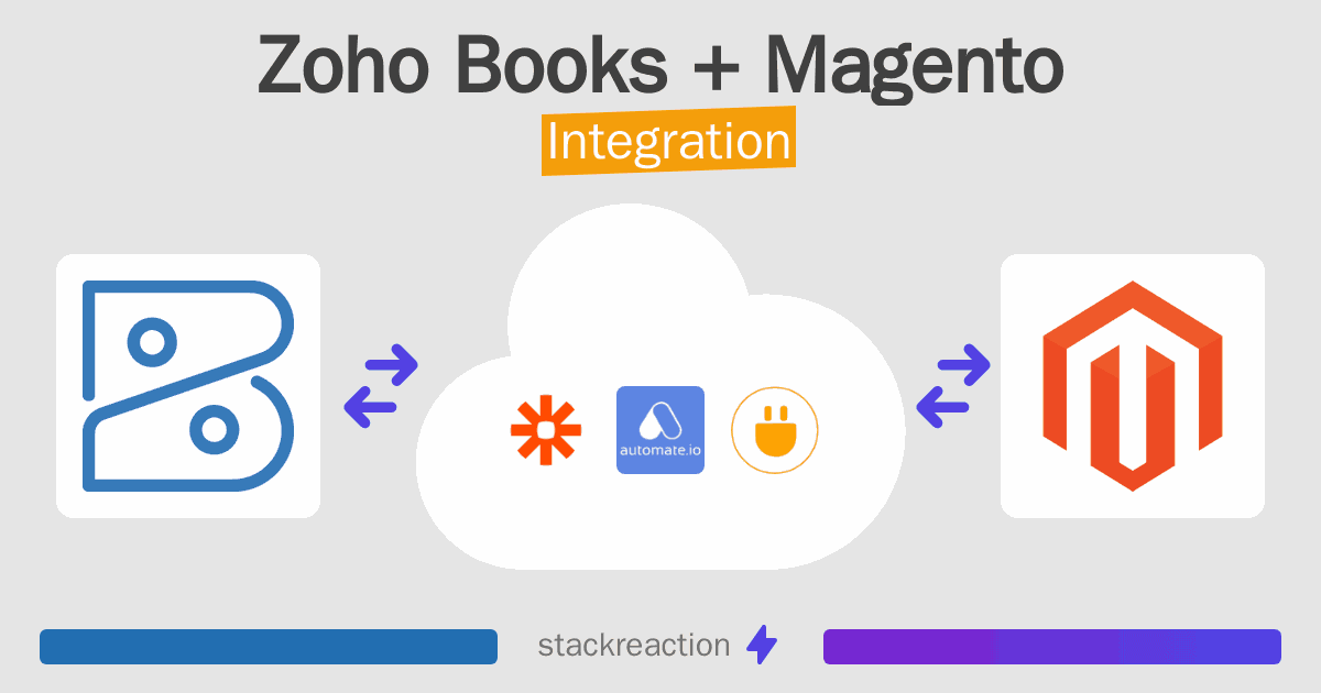 Zoho Books and Magento Integration