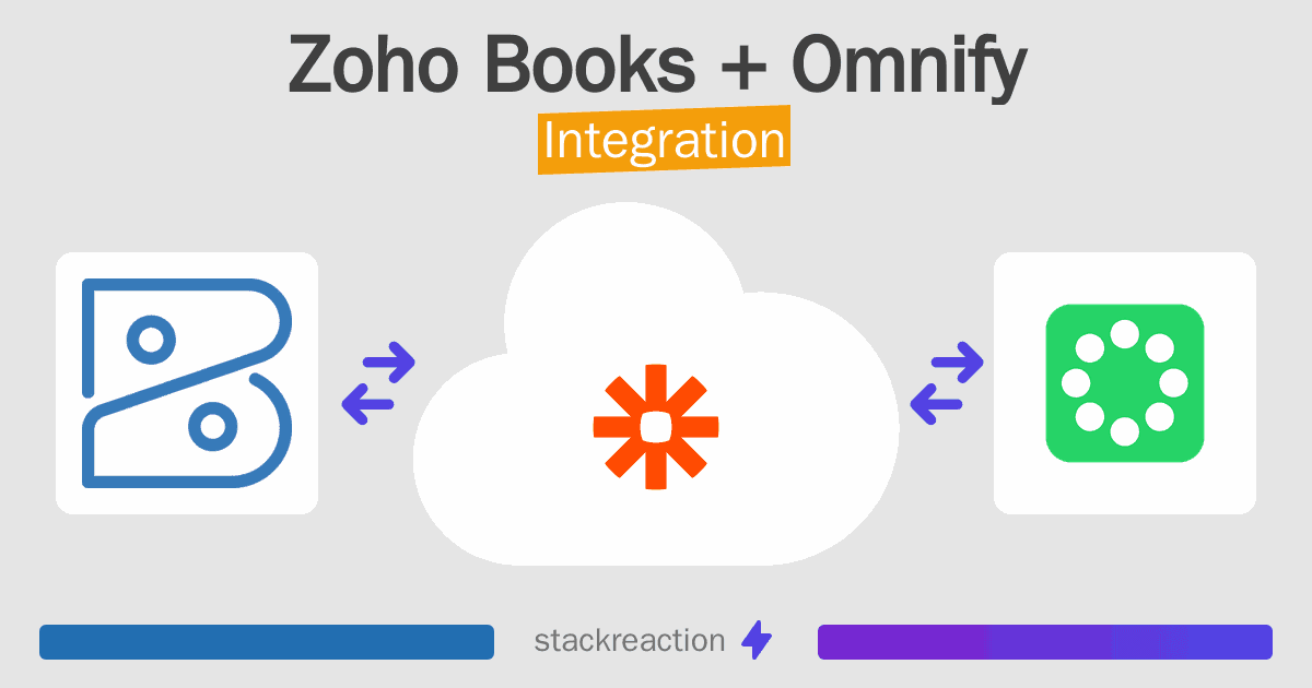 Zoho Books and Omnify Integration