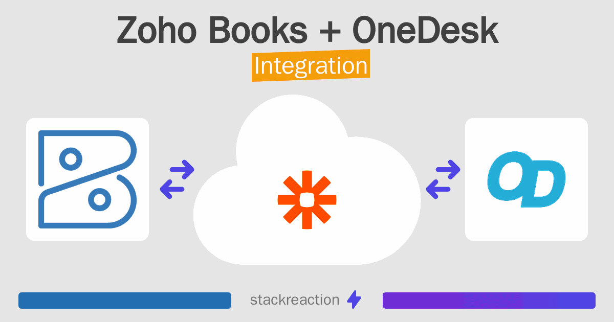 Zoho Books and OneDesk Integration