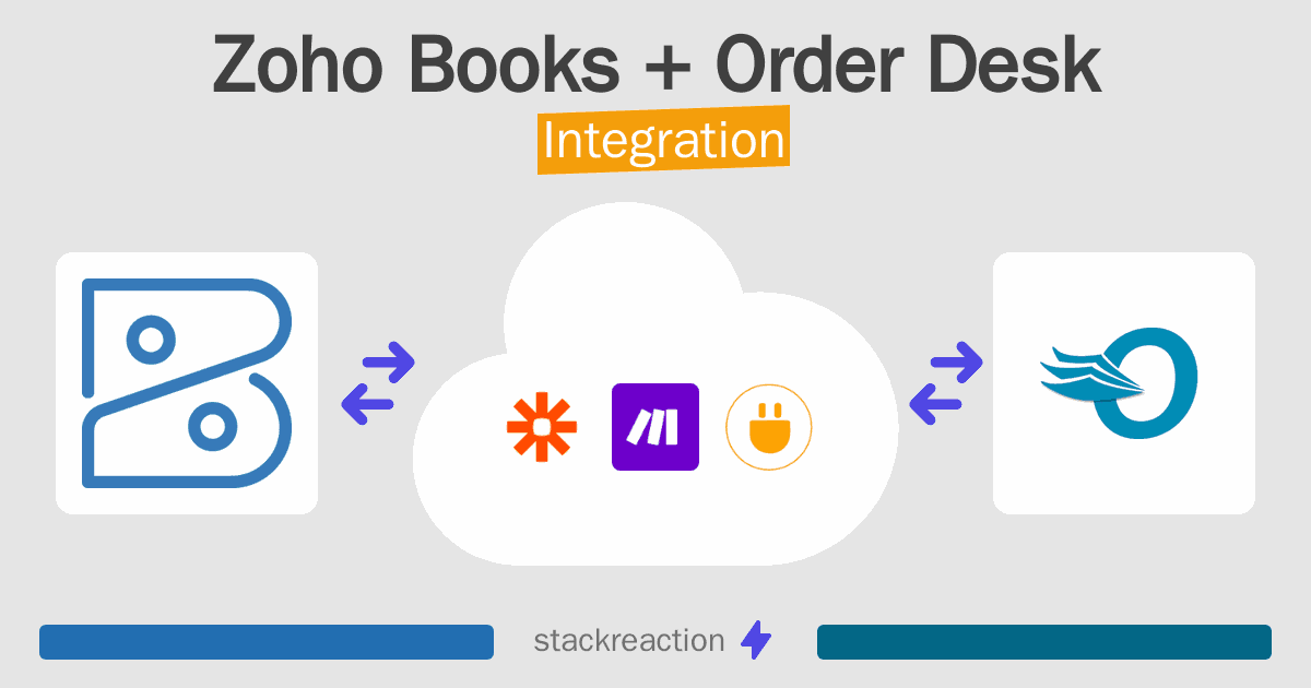Zoho Books and Order Desk Integration