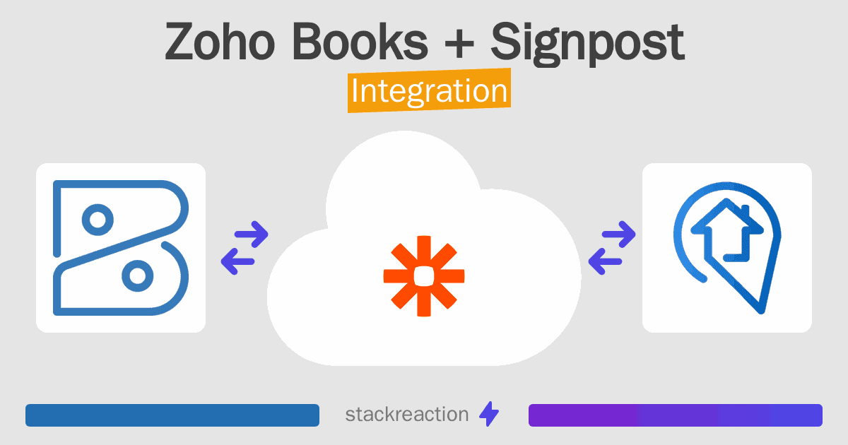 Zoho Books and Signpost Integration