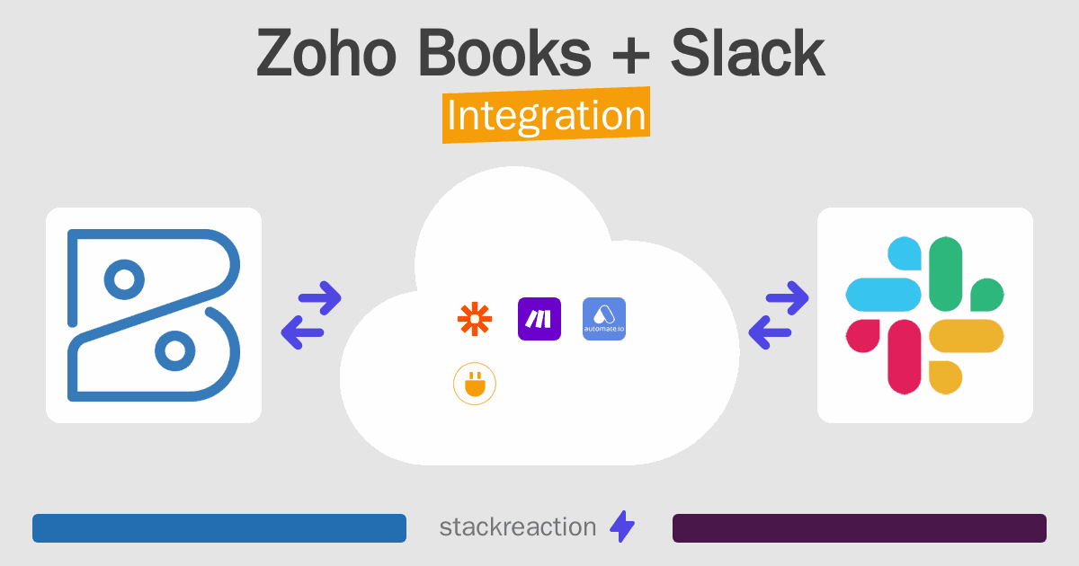 Zoho Books and Slack Integration