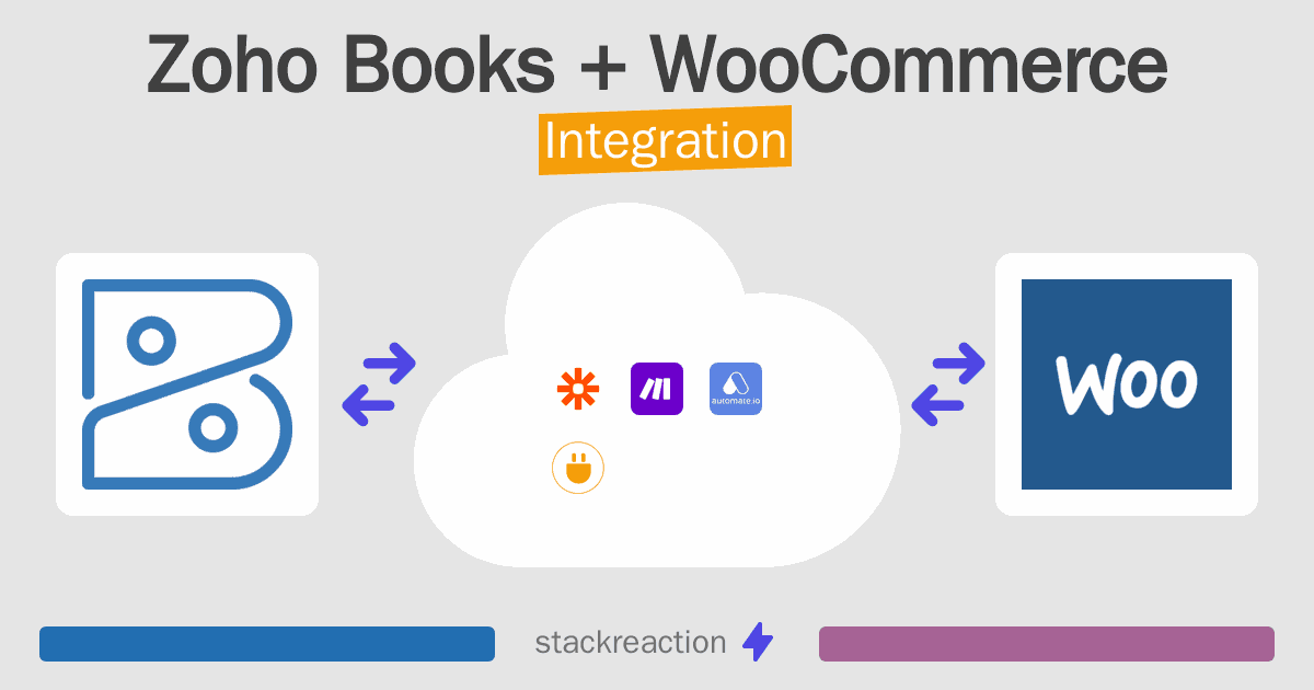 Zoho Books and WooCommerce Integration