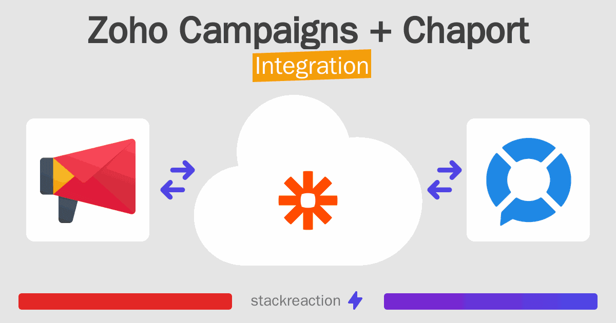 Zoho Campaigns and Chaport Integration