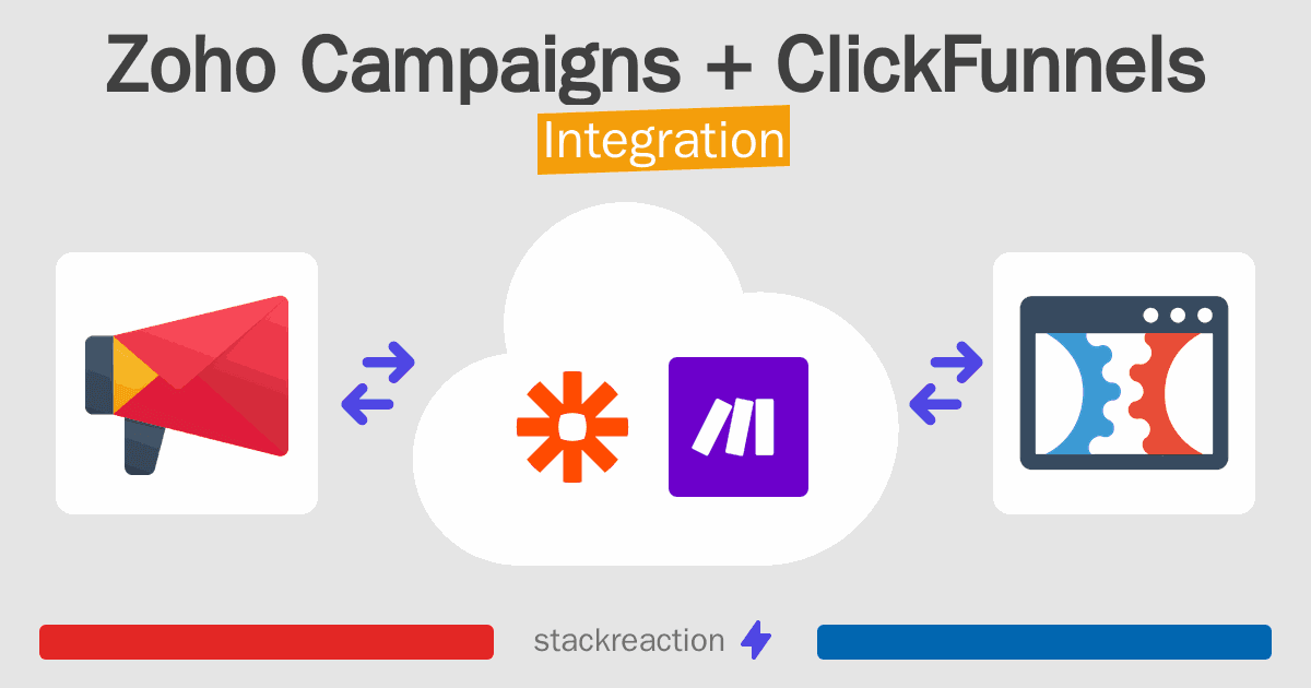 Zoho Campaigns and ClickFunnels Integration