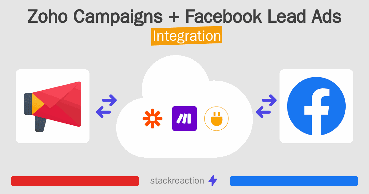 Zoho Campaigns and Facebook Lead Ads Integration