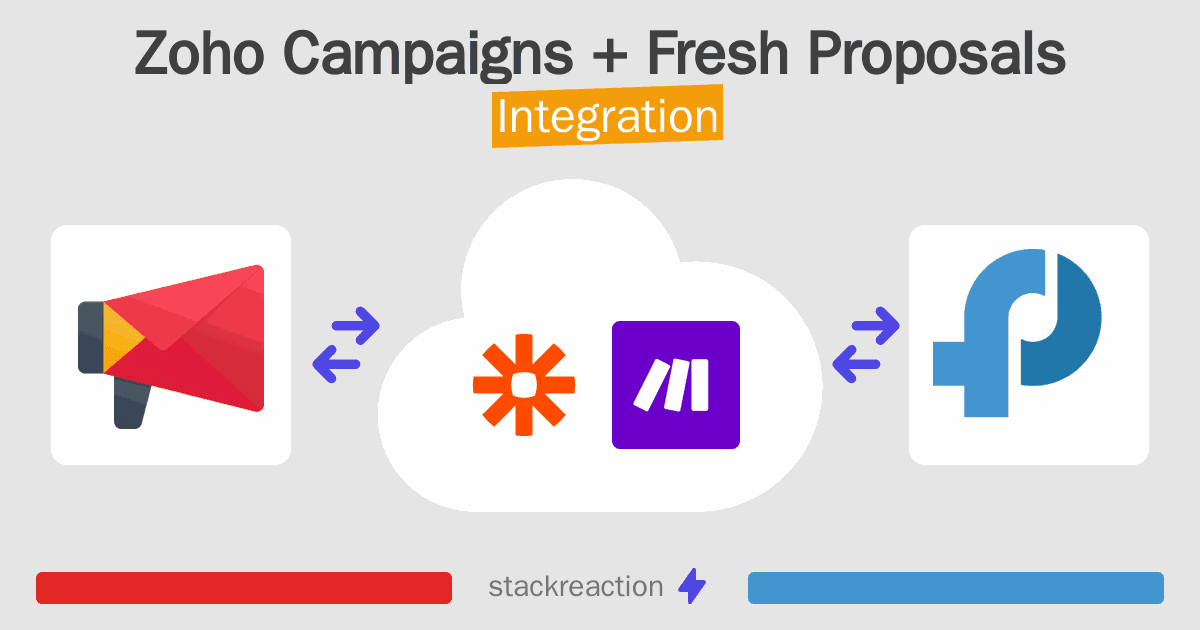 Zoho Campaigns and Fresh Proposals Integration
