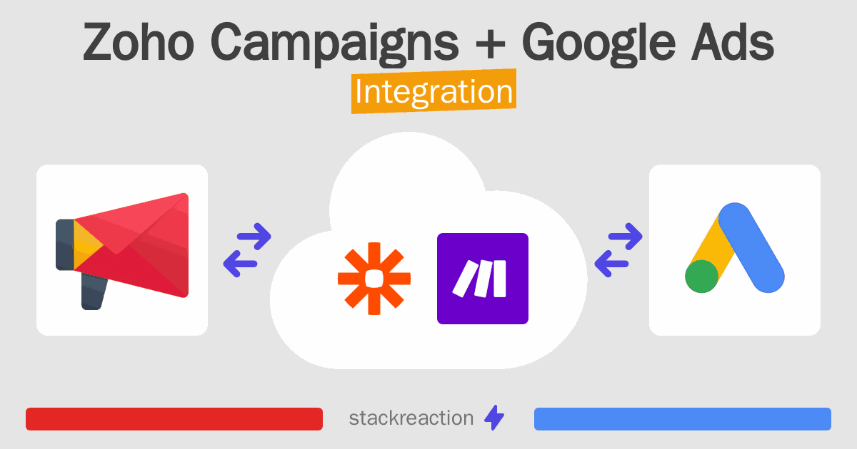 Zoho Campaigns and Google Ads Integration
