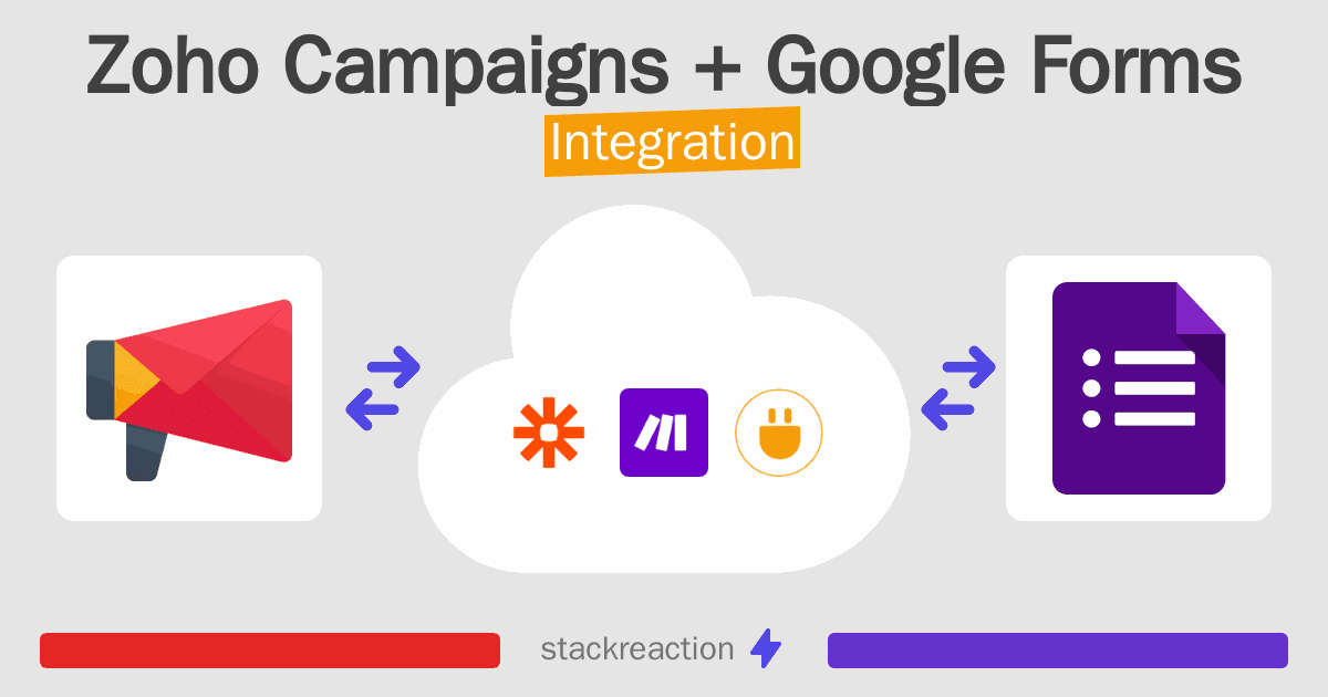 Zoho Campaigns and Google Forms Integration