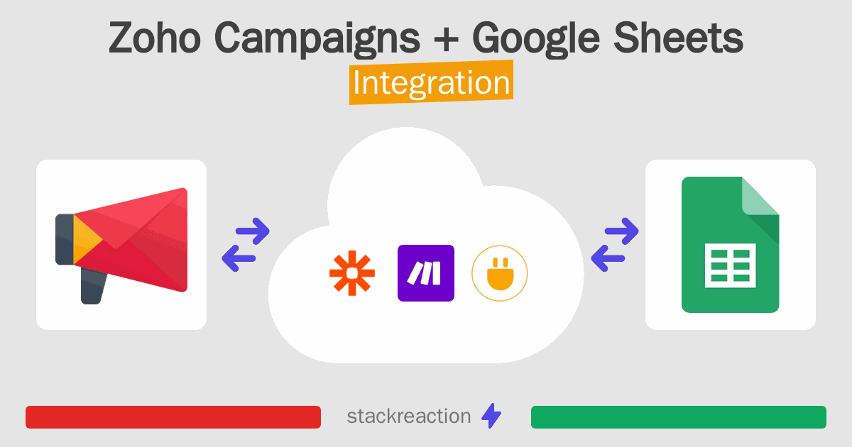 Zoho Campaigns and Google Sheets Integration