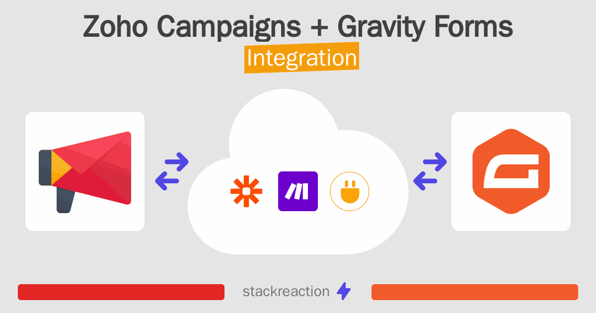 Zoho Campaigns and Gravity Forms Integration