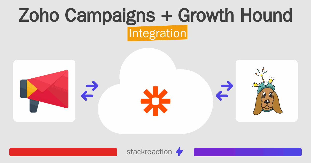 Zoho Campaigns and Growth Hound Integration