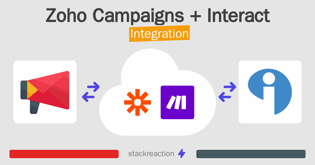 Zoho Campaigns and Interact Integration