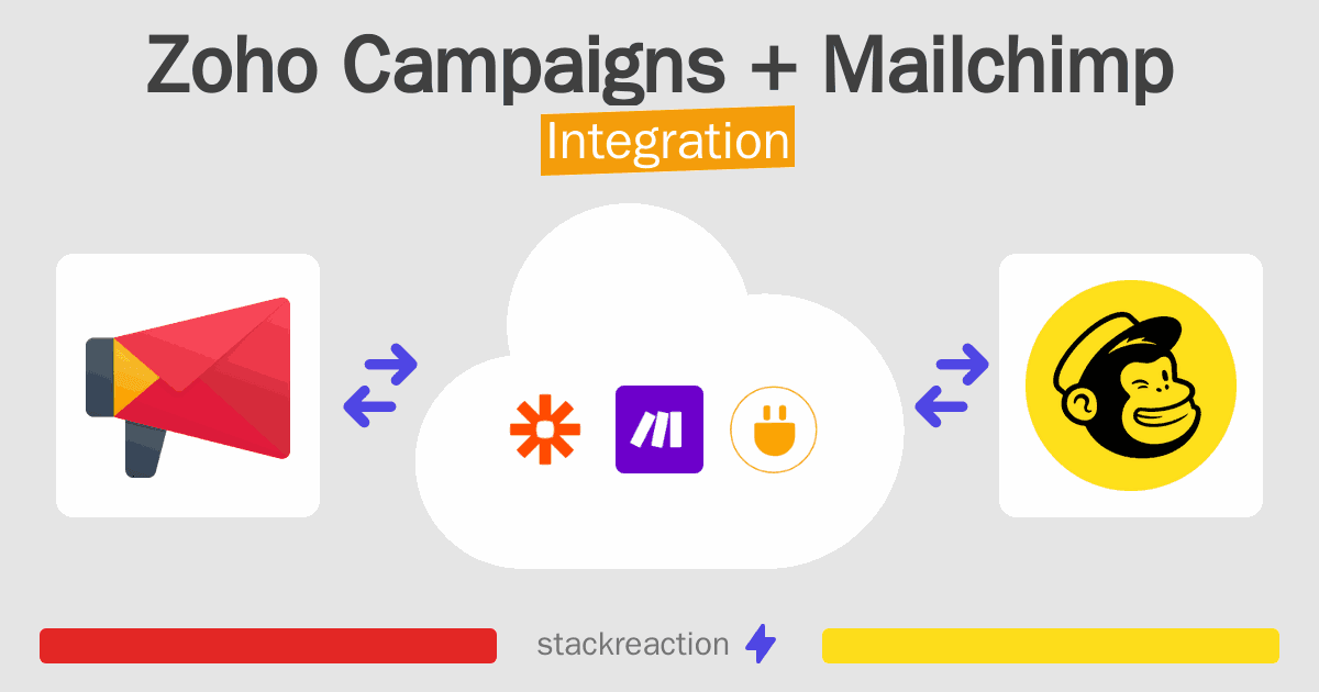 Zoho Campaigns and Mailchimp Integration
