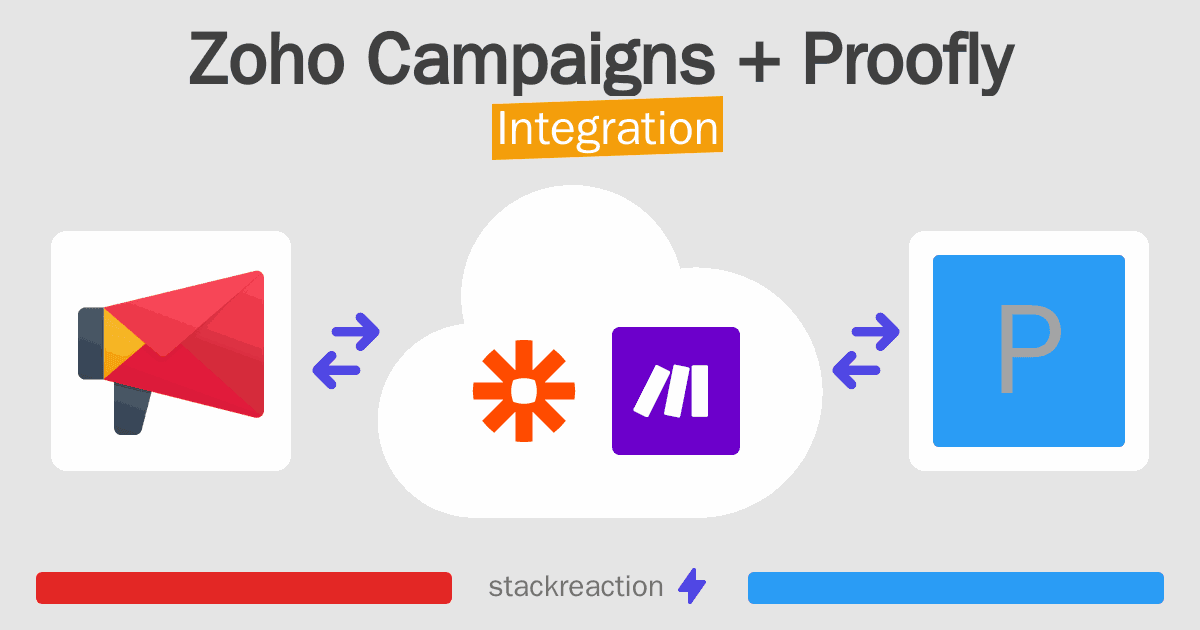 Zoho Campaigns and Proofly Integration
