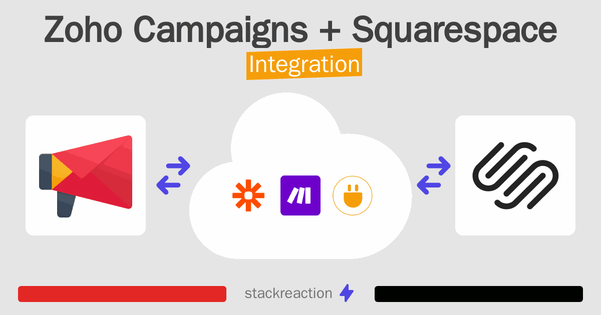 Zoho Campaigns and Squarespace Integration