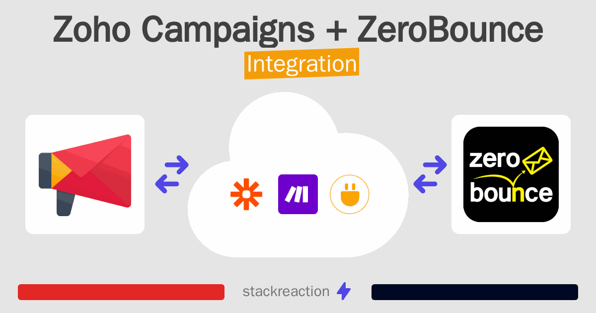 Zoho Campaigns and ZeroBounce Integration
