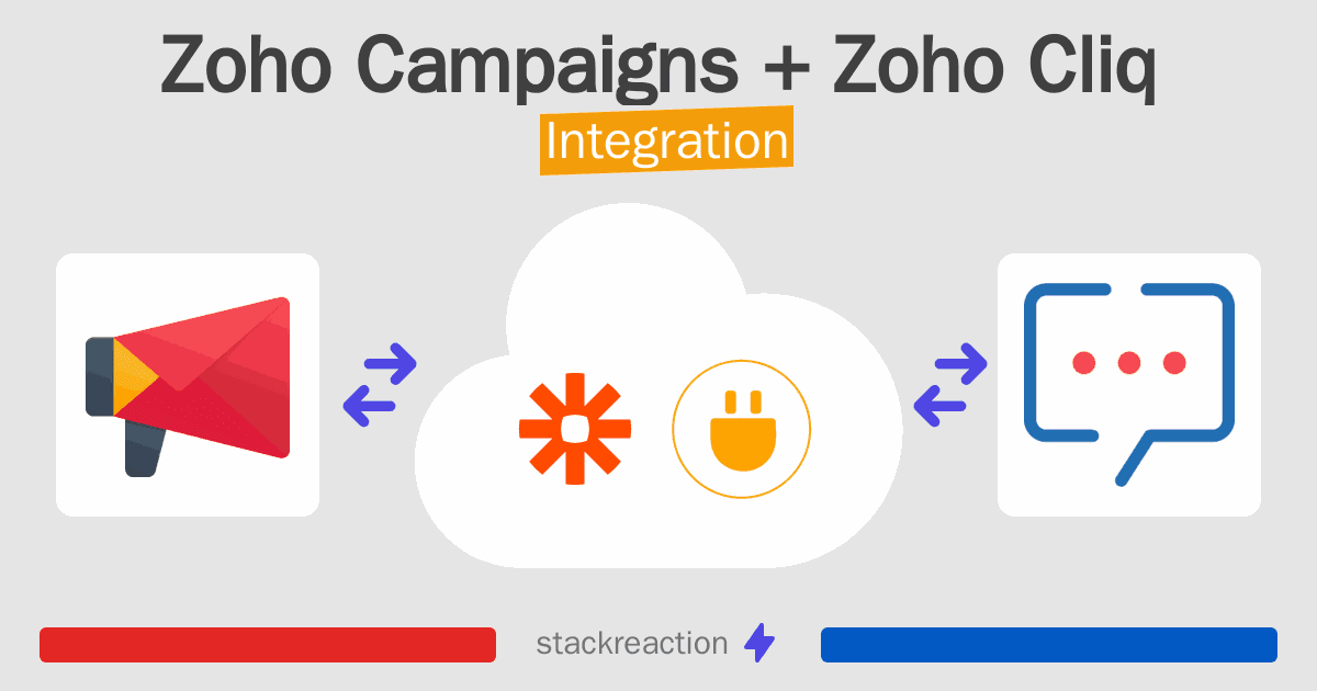 Zoho Campaigns and Zoho Cliq Integration