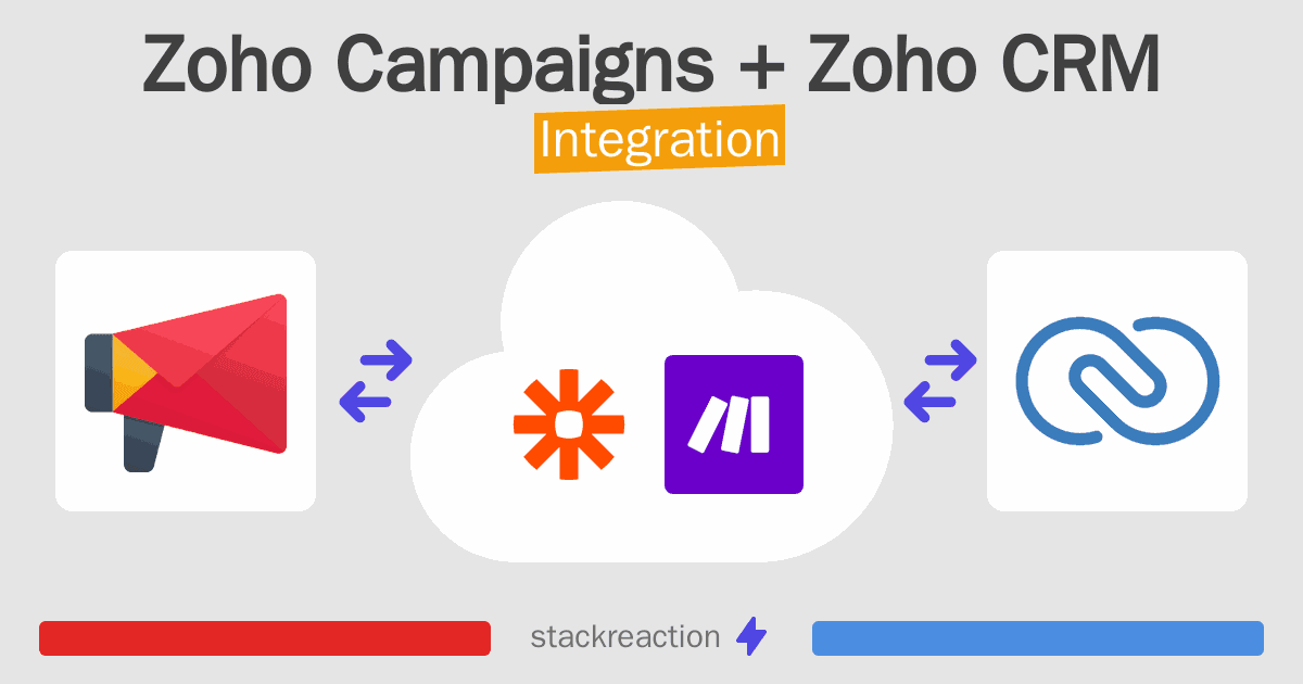Zoho Campaigns and Zoho CRM Integration