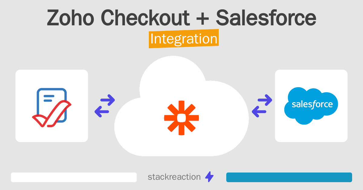 Zoho Checkout and Salesforce Integration