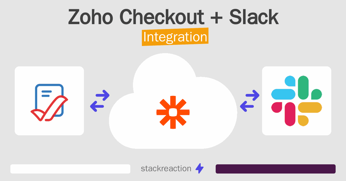 Zoho Checkout and Slack Integration