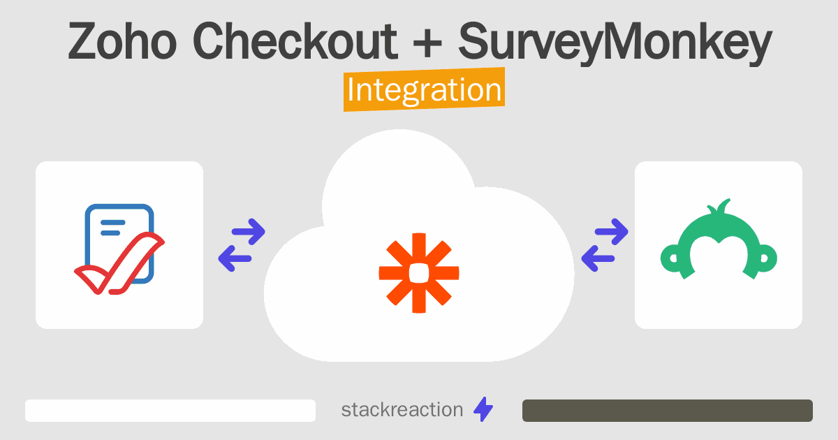 Zoho Checkout and SurveyMonkey Integration