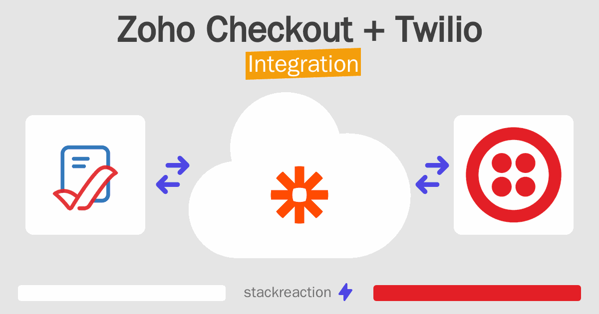 Zoho Checkout and Twilio Integration
