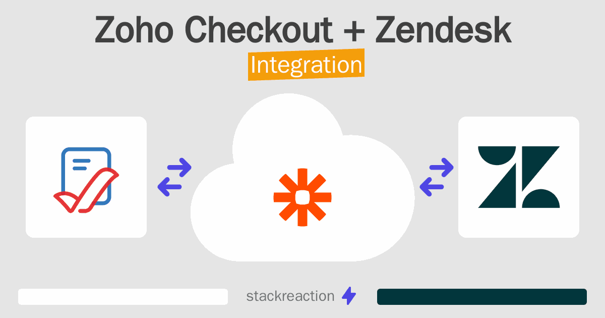 Zoho Checkout and Zendesk Integration