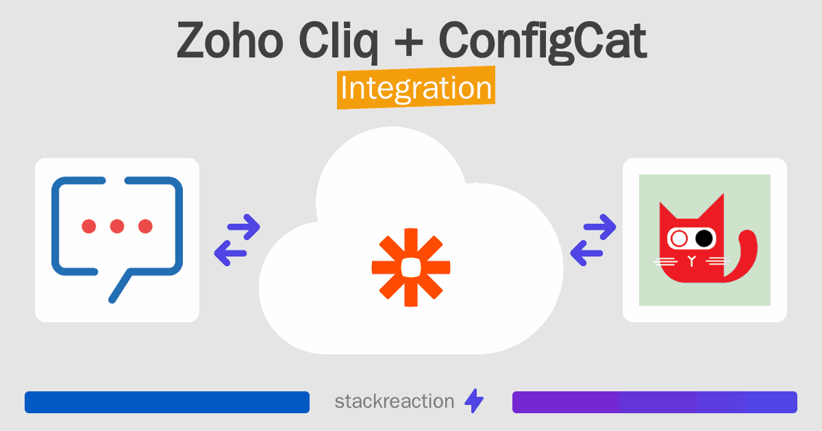 Zoho Cliq and ConfigCat Integration