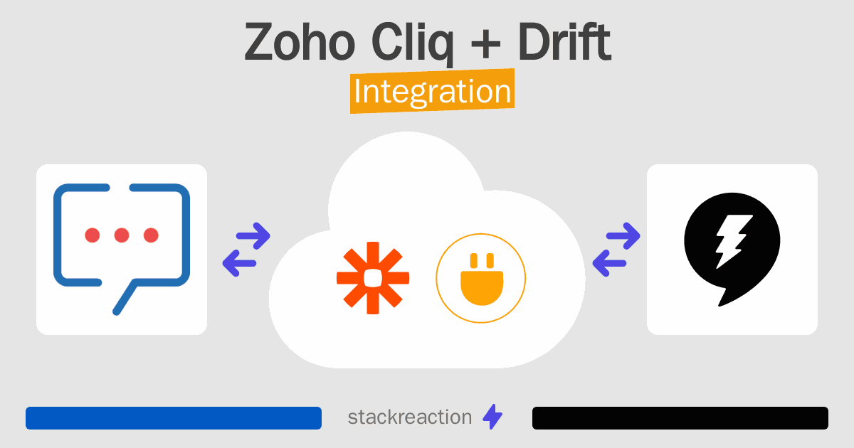 Zoho Cliq and Drift Integration