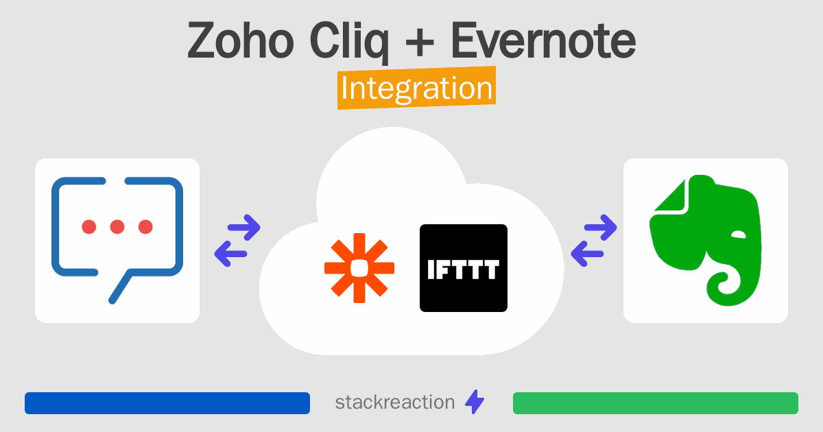 Zoho Cliq and Evernote Integration